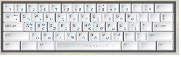 𞗘𞗪𞗢𞗑𞗜𞗥𞗰  𞗞𞗨𞗤 (Bhumij key pad)